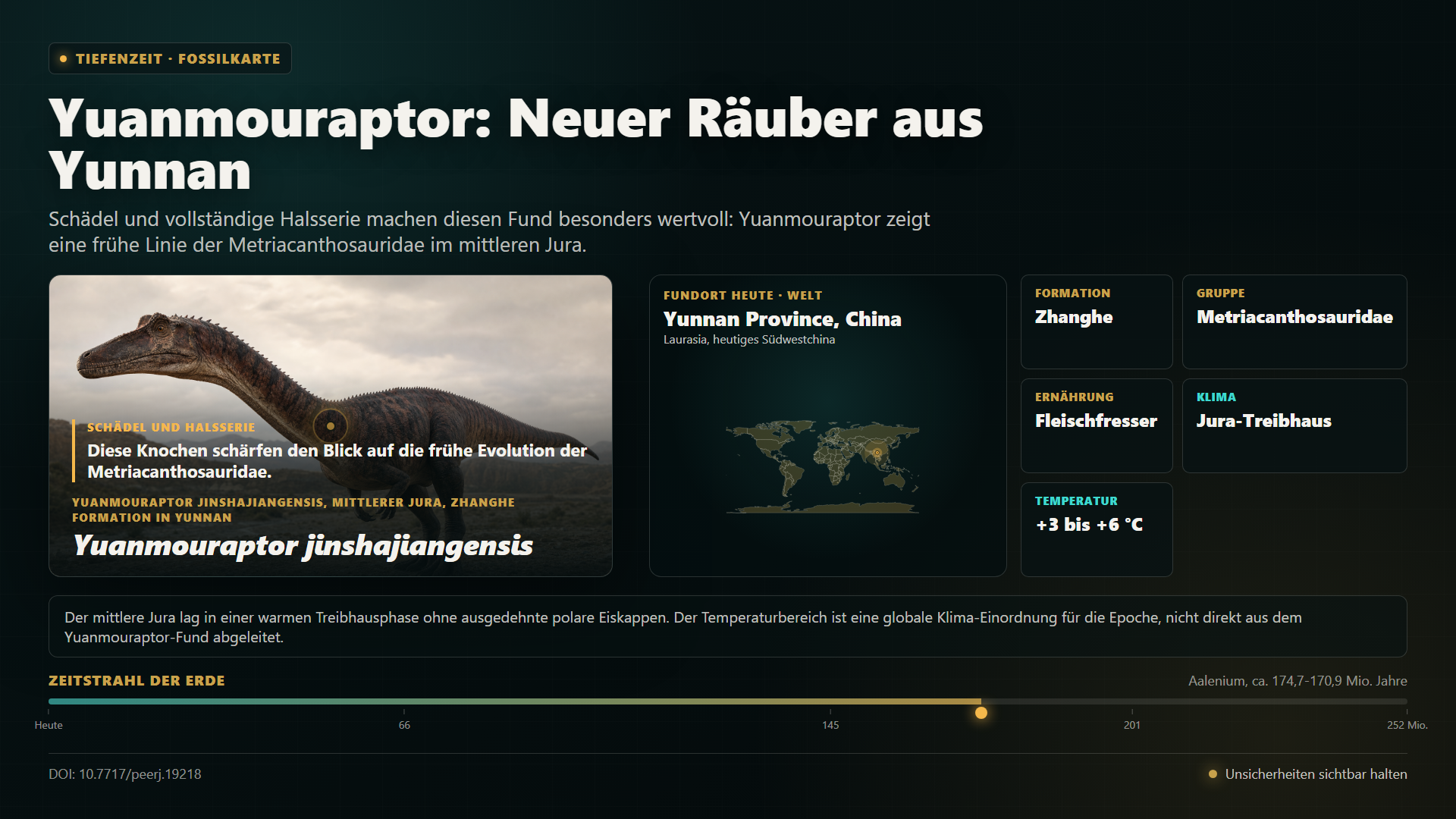 Tiefenzeit Specimen-Card: Ein neuer Räuber aus Yunnan schärft den Blick auf den mittleren Jura