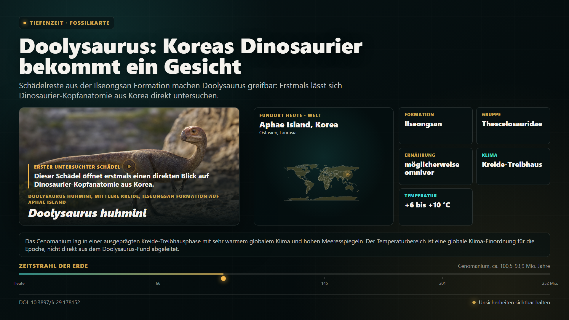 Tiefenzeit Specimen-Card: Koreas neuer Dinosaurier hat ein Gesicht